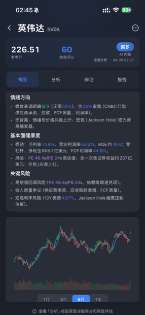 深研图表分析页