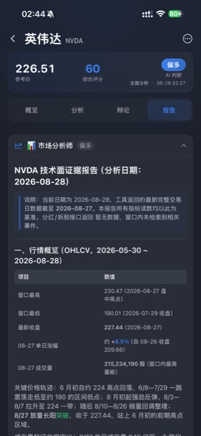 深研深度研报页