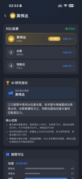 深研订阅管理页